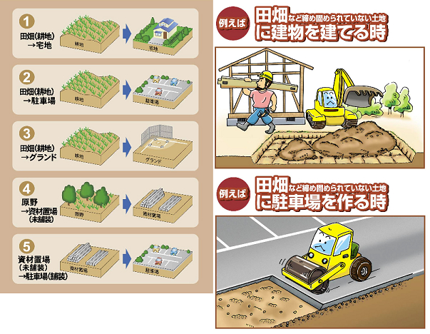 境川流域治水対策 株式会社東郷建設